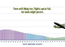 When is The Best Time To Buy Airline Tickets