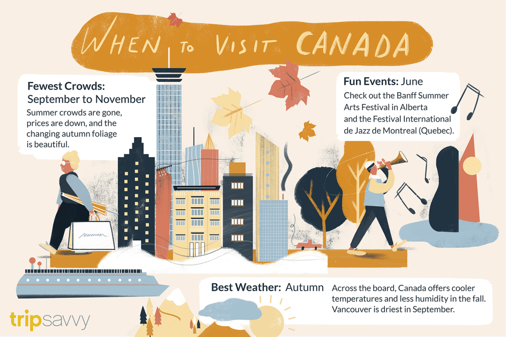 Best time to go to Canada